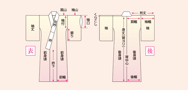 着物の各部名称
